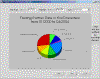 Pie Chart